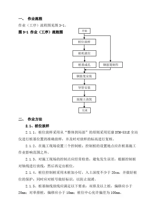 干作业成孔混凝土灌注桩施工施工工艺及专业技术方案