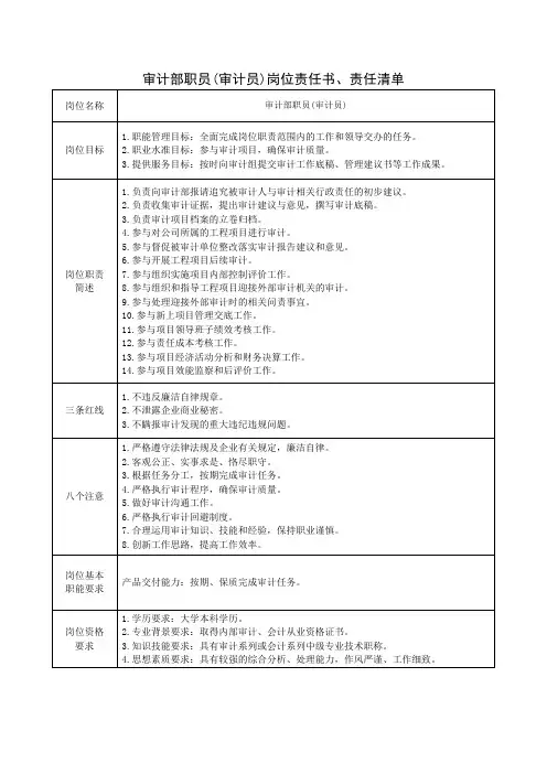 审计部职员(审计员)岗位责任书、责任清单