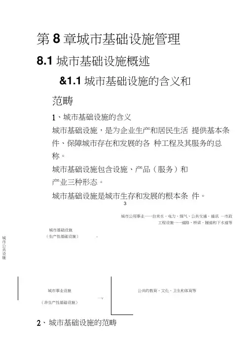 城市基础设施管理