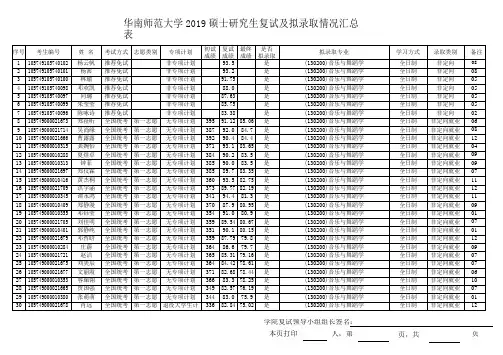 2019华南师范音乐学院硕士研究生复试及拟录取情况汇总表