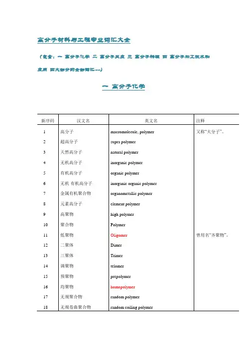 史上最全——高分子材料与工程专业英语词汇大全 (1)