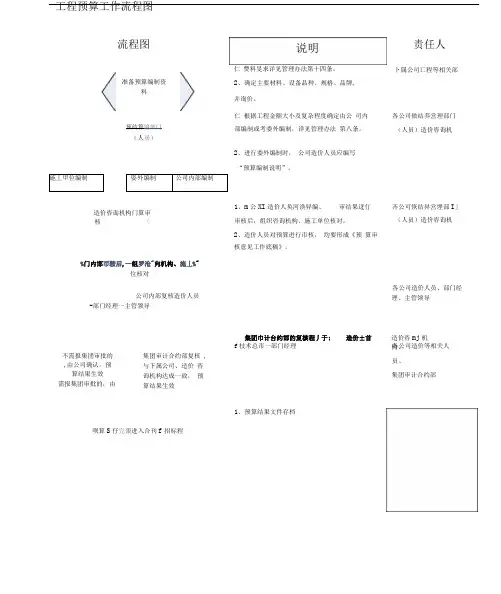 工程预结算工作流程图及工作表单