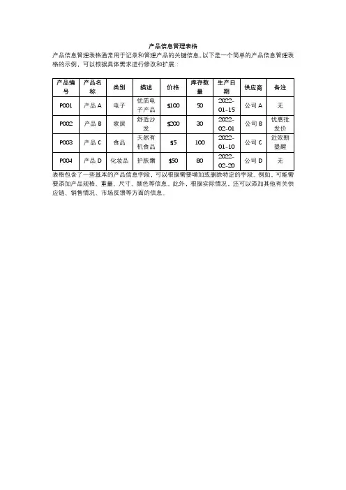 产品信息管理表格