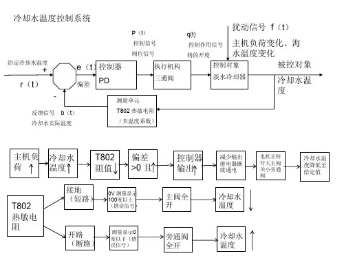 轮机自动化简答题精简