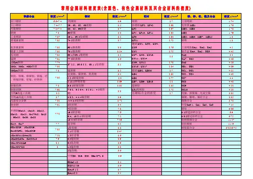 常见金属密度表