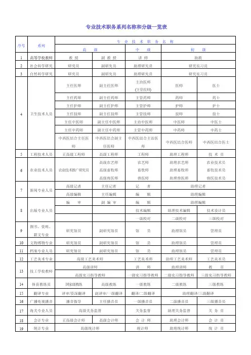专业技术职务系列名称和分级一览表