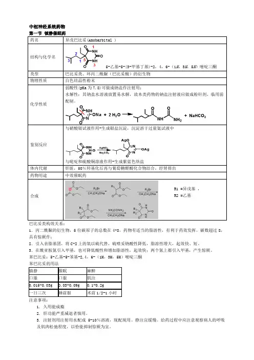 最新药物化学重点笔记(打印版)