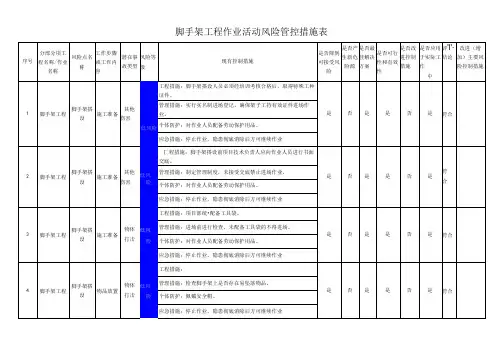 脚手架工程作业活动风险管控措施表