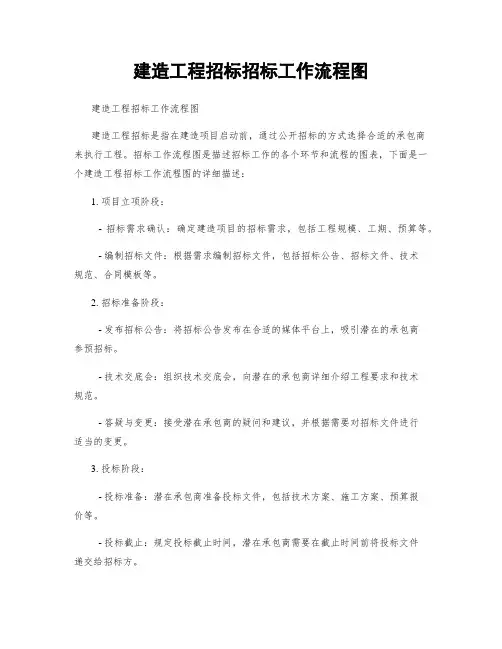建筑工程招标招标工作流程图