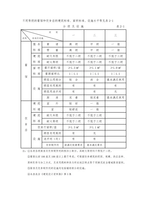 餐饮空间设计资料全