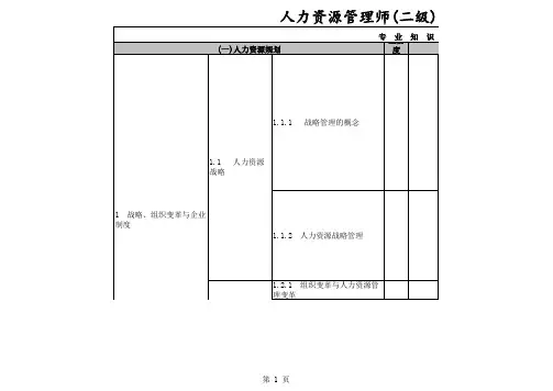 上海市企业人力资源管理师二级新大纲资料.xls