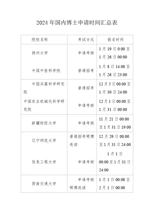 2024年国内博士申请时间汇总表