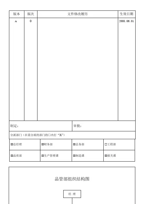 品质部岗位职责与权限