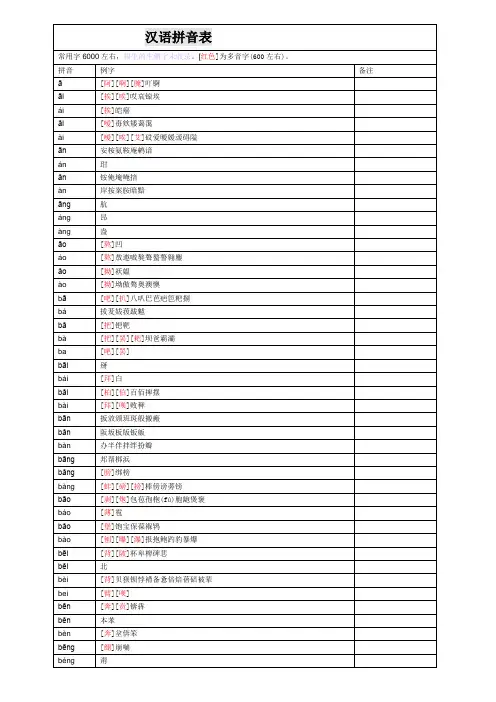 《新华字典》拼音汉字表格