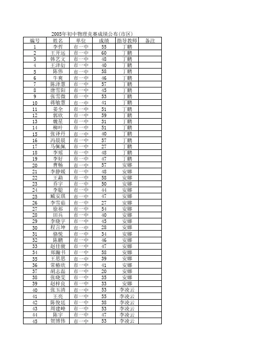 2005年初中物理竞赛成绩公布(团场)