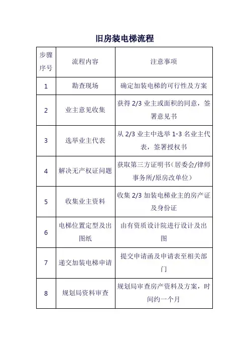 旧房装电梯流程