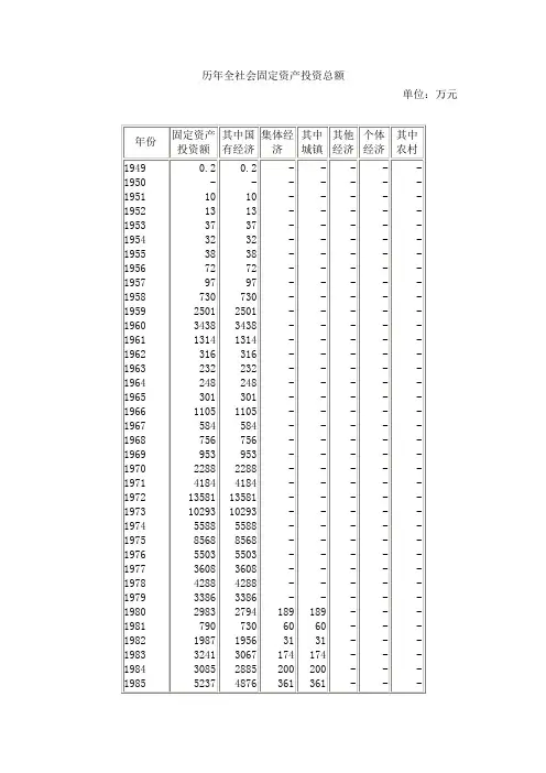 中国历年固定资产投资  1949-1997