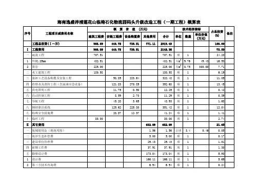 海南逸盛洋浦莲花山临港石化物流园码头升级改造工程(一期