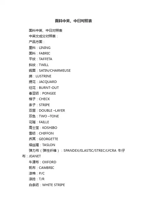 面料中英、中日对照表