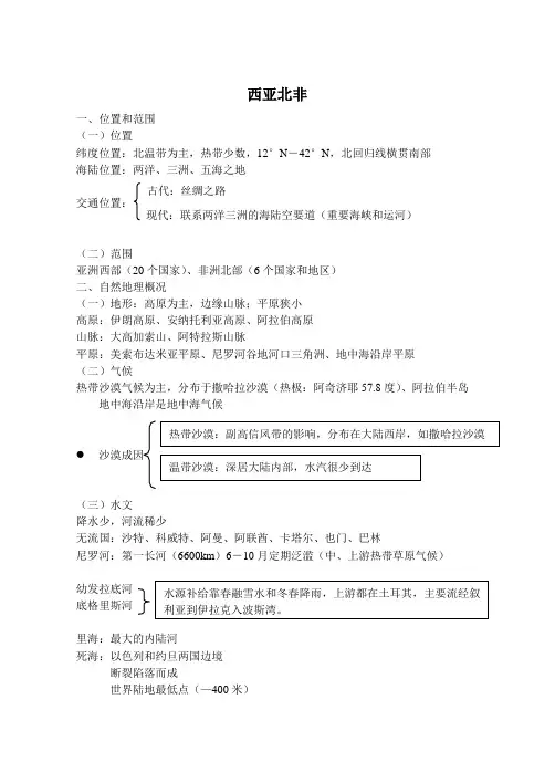 区域地理复习——西亚和北非