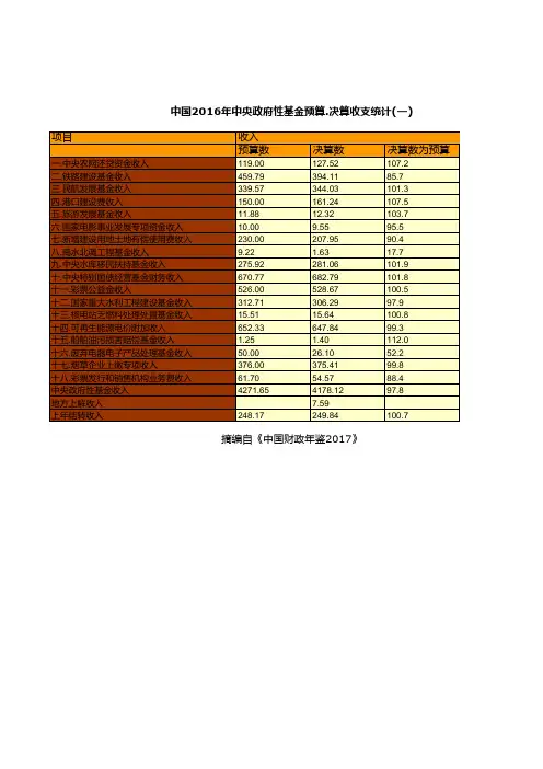 中国财政年鉴2017数据：中国2016年中央政府性基金预算.决算收支统计(一)