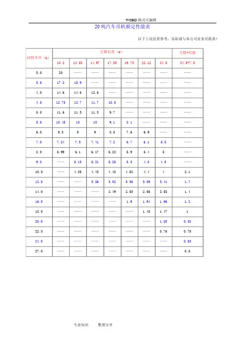25t_200t汽车吊性能表