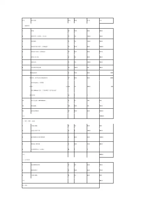 2013装修报价