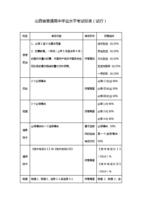 山西省普通高中学业水平考试标准