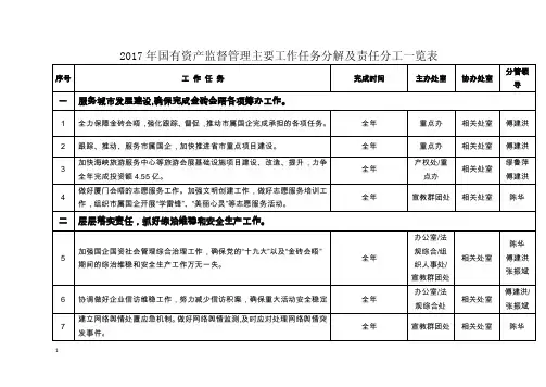 2017年国有资产监督管理主要工作任务分解及责任分工一览表