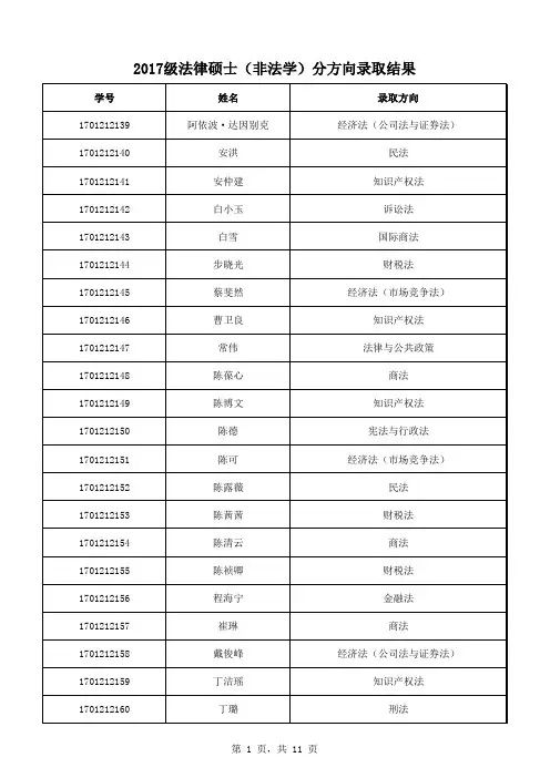 2017级法律硕士非法学分方向录取结果