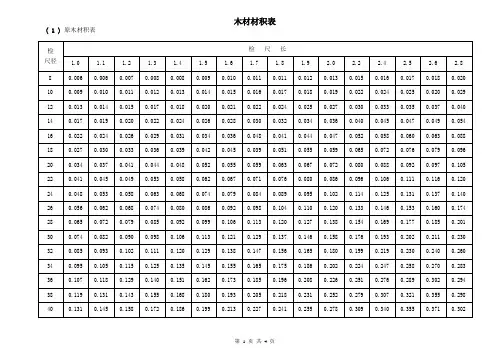 木材材积表格(参考)