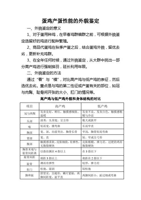 蛋鸡产蛋性能的外貌鉴定