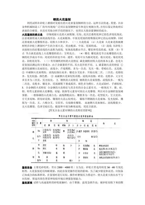 钢的火花鉴别