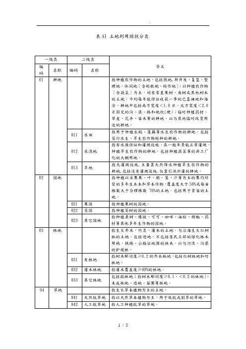 二调地类代码表