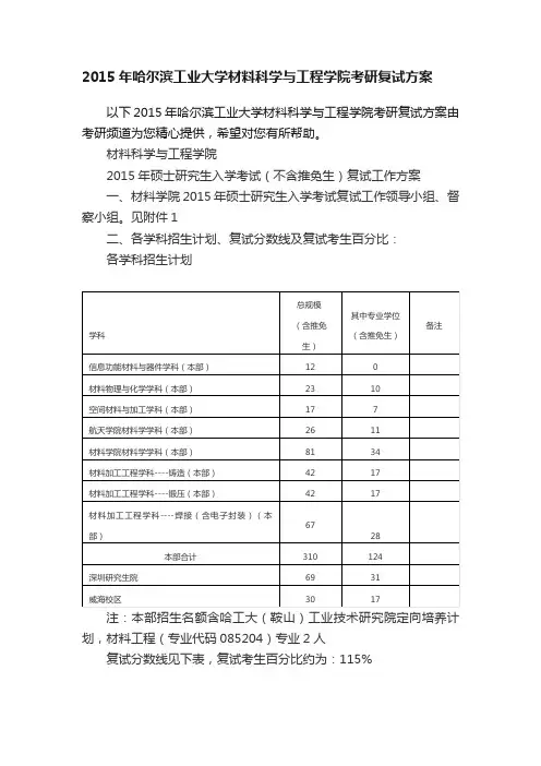 2015年哈尔滨工业大学材料科学与工程学院考研复试方案