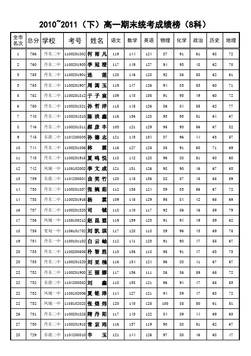 2010-2011(下)高一期末成绩