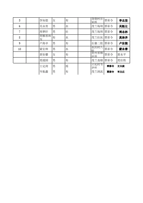 一(2)留守儿童花名册