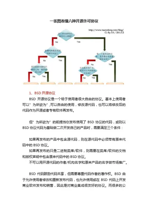 一张图看懂六种开源许可协议