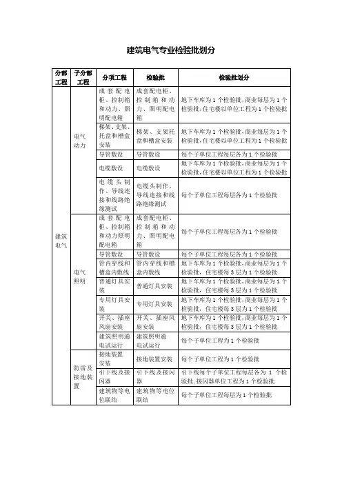 建筑电气专业检验批划分