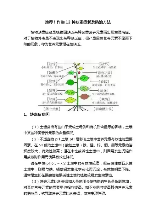 推荐！作物12种缺素症状及防治方法