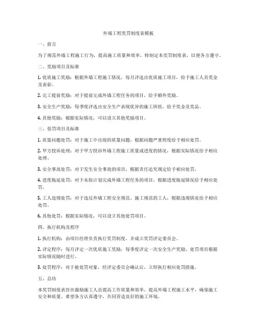 外墙工程奖罚制度表模板