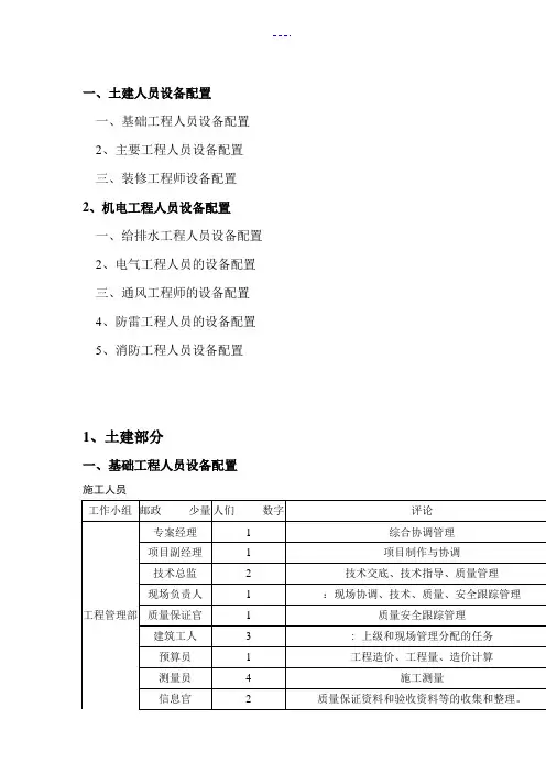 施工人员配置和设备配置计划