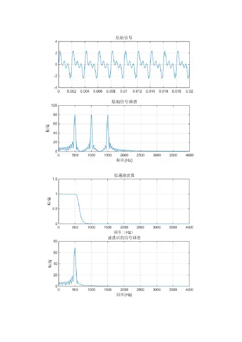 测试信号分析与处理作业第三次作业第3题