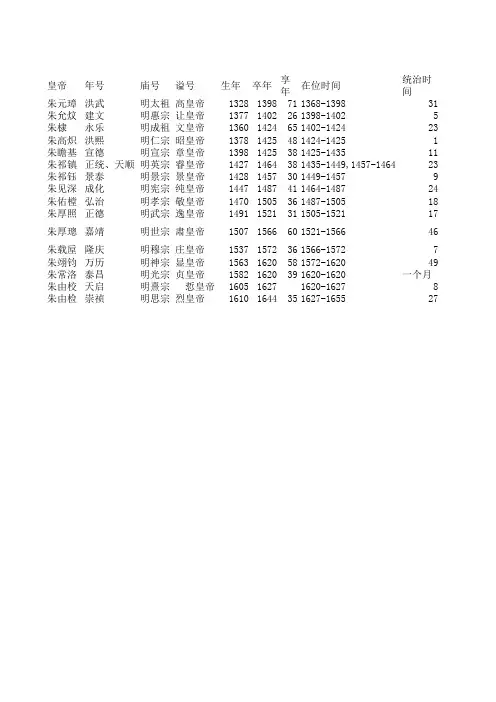明朝历代皇帝简介
