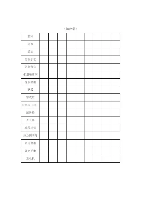 幼儿园安保物防设施设备情况登记表