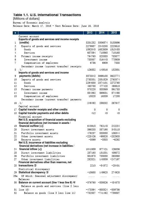 2013-2015美国国际收支平衡表 (1)