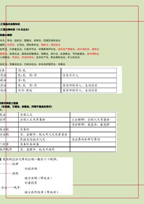 【精】2015年一建陈印法规知识点总结