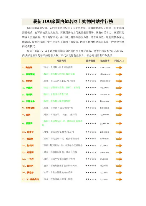 最新100家国内知名网上购物网站排行榜