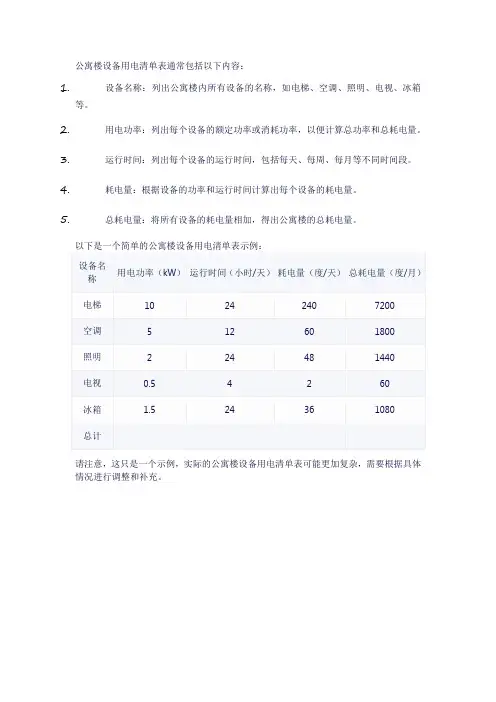 公寓楼设备用电清单表
