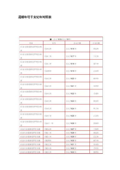 清朝年号干支纪年对照表